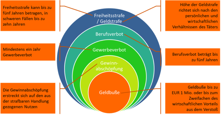 Rechtsfolgen