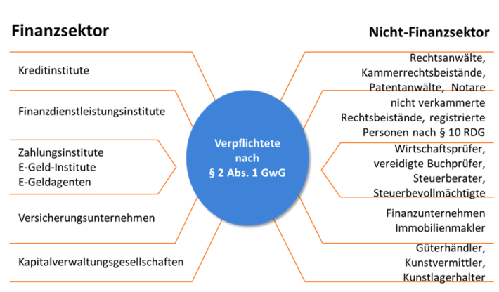 Verpflichtete